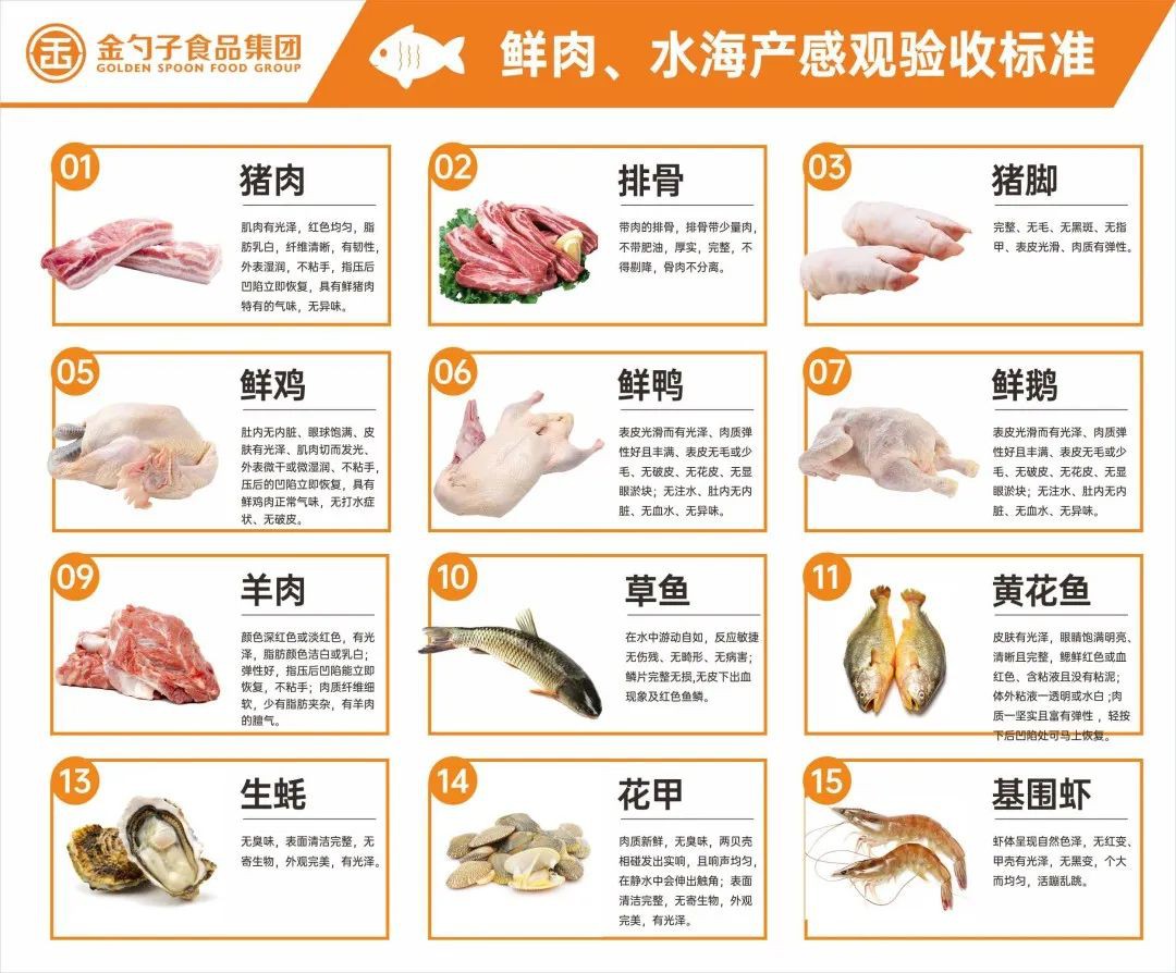 鮮肉、水海產(chan) 類.jpg